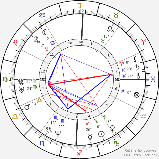 Giulia Gam birth chart, biography, wikipedia 2023, 2024