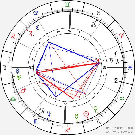 Giulia Gam birth chart, Giulia Gam astro natal horoscope, astrology