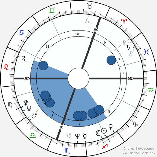 Göran Kropp wikipedia, horoscope, astrology, instagram