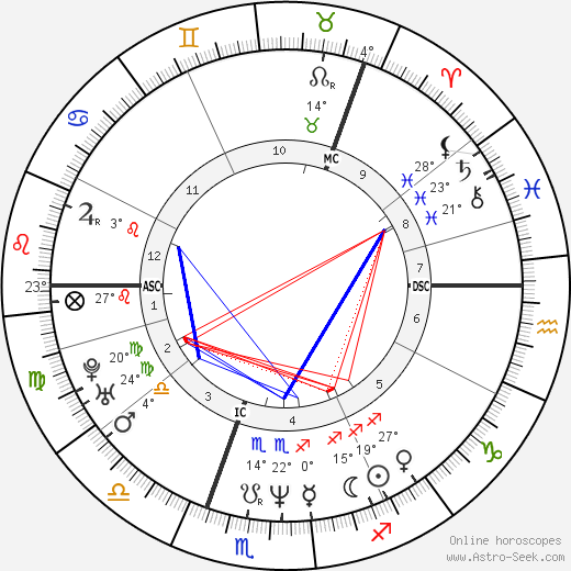 Göran Kropp birth chart, biography, wikipedia 2024, 2025