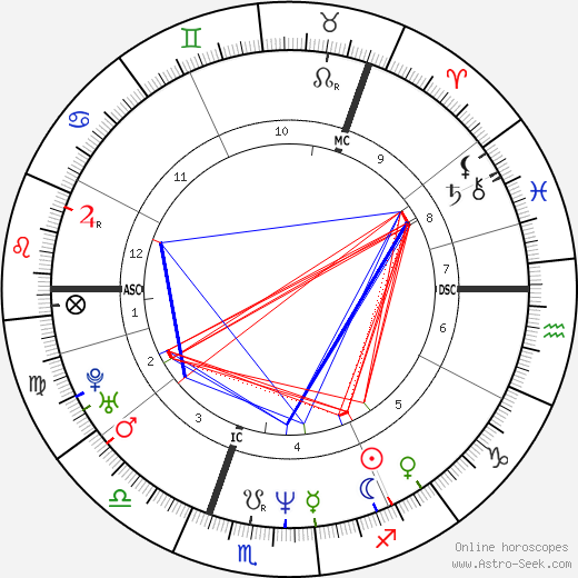 Göran Kropp birth chart, Göran Kropp astro natal horoscope, astrology