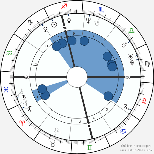 Hélène Rolles wikipedia, horoscope, astrology, instagram