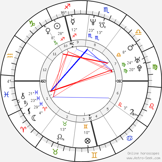 Hélène Rolles birth chart, biography, wikipedia 2024, 2025