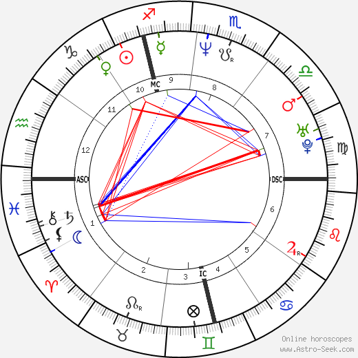 Hélène Rolles birth chart, Hélène Rolles astro natal horoscope, astrology