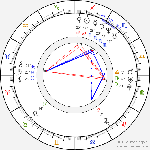 Isidora Bjelica birth chart, biography, wikipedia 2024, 2025
