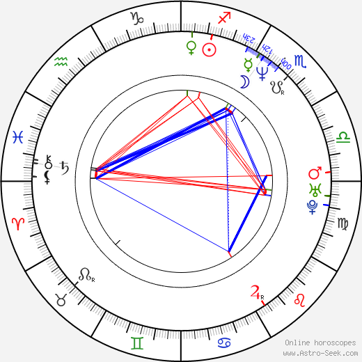 Isidora Bjelica birth chart, Isidora Bjelica astro natal horoscope, astrology