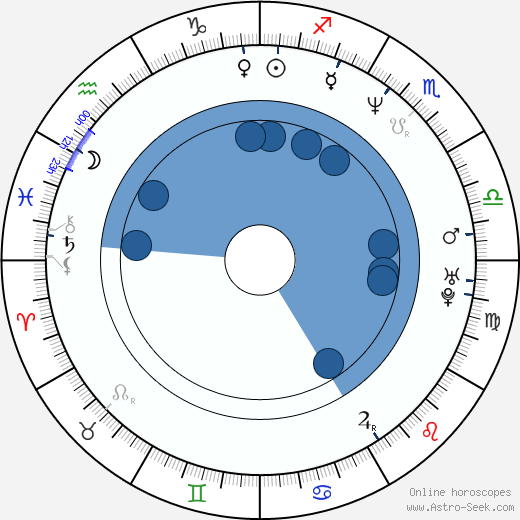 James Doherty wikipedia, horoscope, astrology, instagram