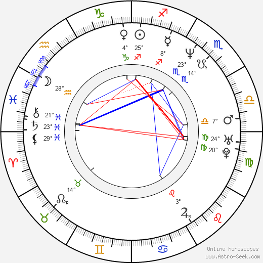James Doherty birth chart, biography, wikipedia 2024, 2025
