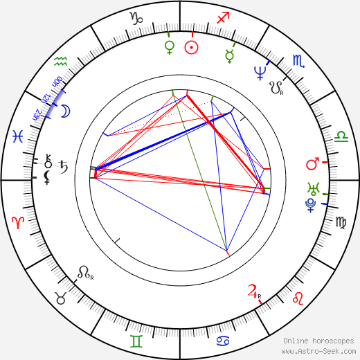 James Doherty birth chart, James Doherty astro natal horoscope, astrology