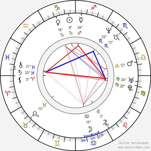 Jan Bijvoet birth chart, biography, wikipedia 2023, 2024