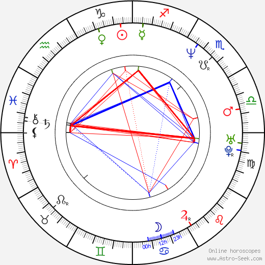 Jan Bijvoet birth chart, Jan Bijvoet astro natal horoscope, astrology