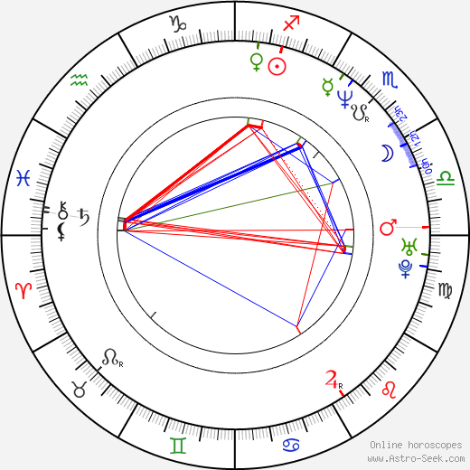 Jan Schwippel birth chart, Jan Schwippel astro natal horoscope, astrology