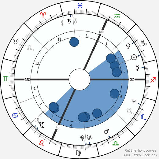 Jason Gould wikipedia, horoscope, astrology, instagram