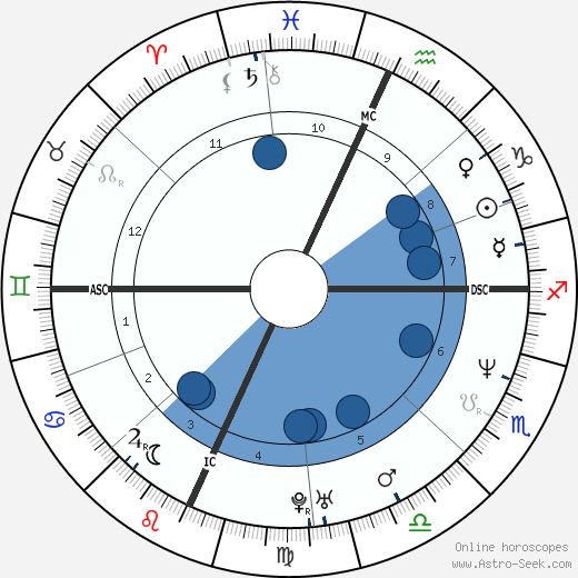 Jason Gould wikipedia, biography, birth chart, instagram Jason Gould wikipedia, horoscope, astrology, instagram