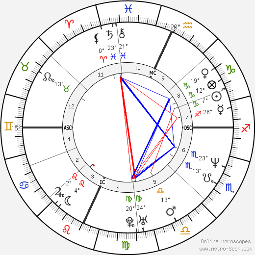 Jason Gould birth chart, biography, wikipedia 2024, 2025
