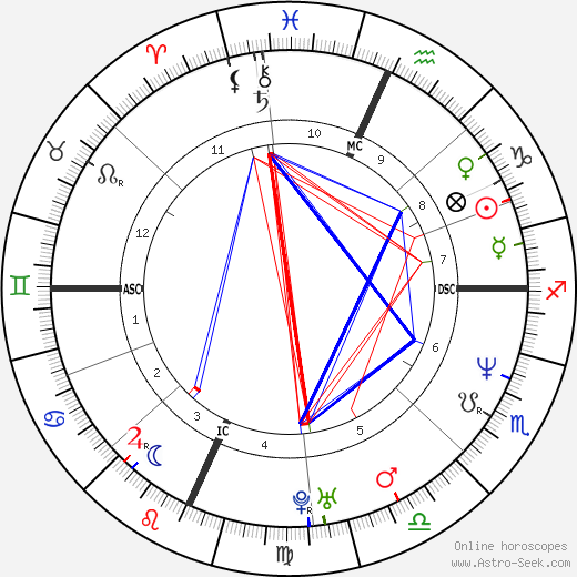 Jason Gould birth chart, Jason Gould astro natal horoscope, astrology