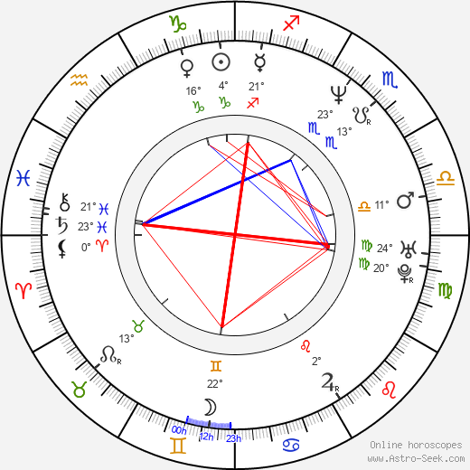 Jay Yuenger birth chart, biography, wikipedia 2024, 2025