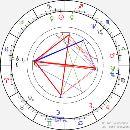 Jay Yuenger birth chart, Jay Yuenger astro natal horoscope, astrology