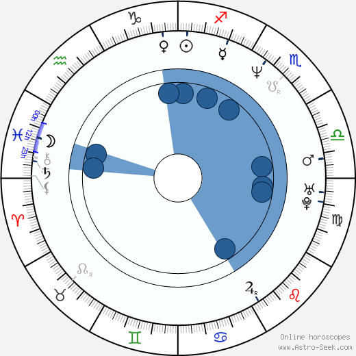 Jayden Lund horoscope, astrology, sign, zodiac, date of birth, instagram