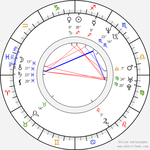 Jayden Lund birth chart, biography, wikipedia 2023, 2024