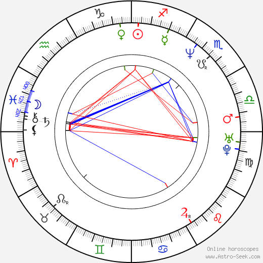 Jayden Lund birth chart, Jayden Lund astro natal horoscope, astrology