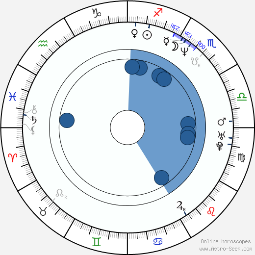Jennifer Nitsch wikipedia, horoscope, astrology, instagram