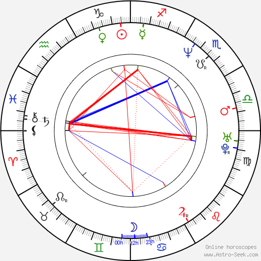 Jerry Tuite birth chart, Jerry Tuite astro natal horoscope, astrology