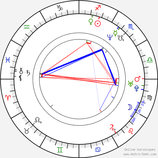 Jiří Březík birth chart, Jiří Březík astro natal horoscope, astrology