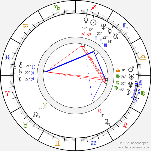 Johan Renck birth chart, biography, wikipedia 2024, 2025