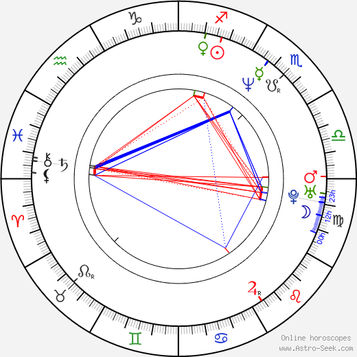 Johan Renck birth chart, Johan Renck astro natal horoscope, astrology