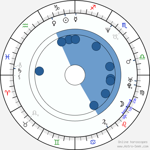 Josef Tancoš wikipedia, horoscope, astrology, instagram