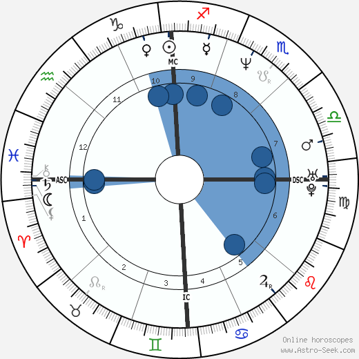 Joseph Slusarski Oroscopo, astrologia, Segno, zodiac, Data di nascita, instagram