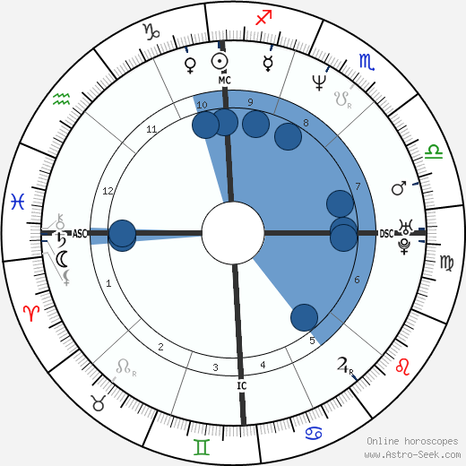 Joseph Slusarski wikipedia, horoscope, astrology, instagram