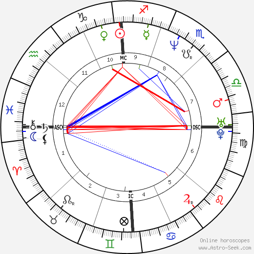 Joseph Slusarski birth chart, Joseph Slusarski astro natal horoscope, astrology