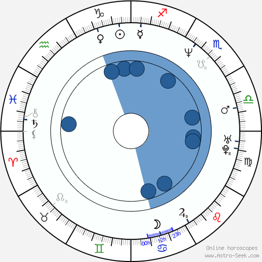 Josephine Byrnes horoscope, astrology, sign, zodiac, date of birth, instagram