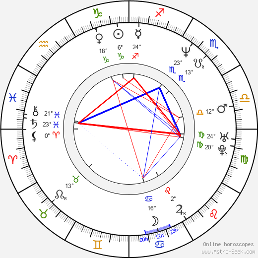 Josephine Byrnes birth chart, biography, wikipedia 2024, 2025
