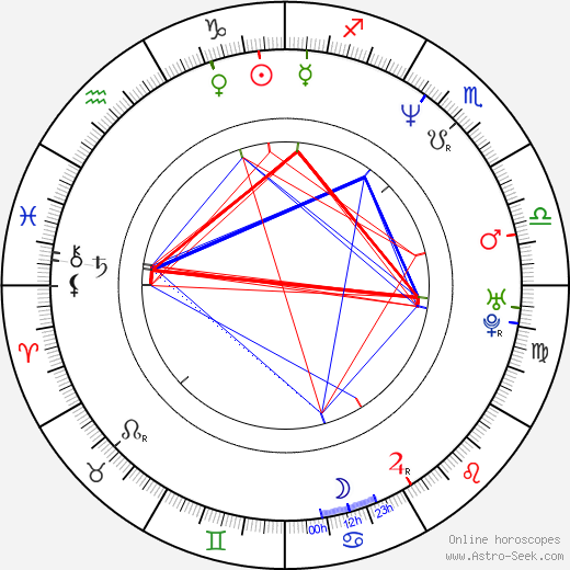 Josephine Byrnes birth chart, Josephine Byrnes astro natal horoscope, astrology