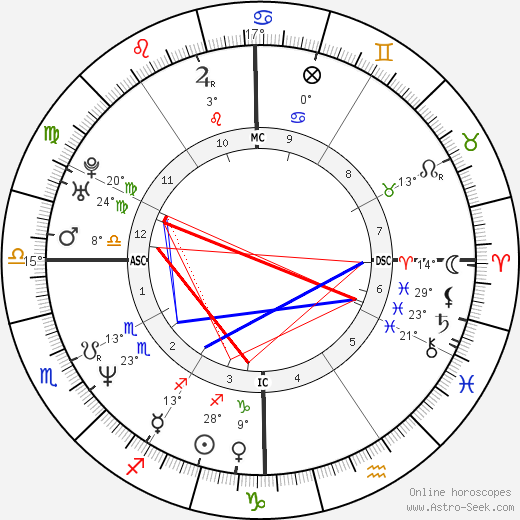 Karri Turner birth chart, biography, wikipedia 2024, 2025
