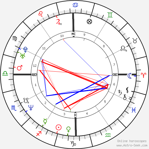 Karri Turner birth chart, Karri Turner astro natal horoscope, astrology