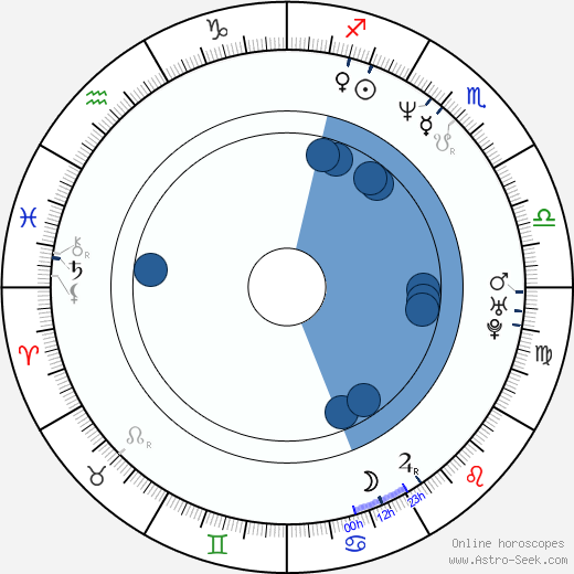 Katherine LaNasa wikipedia, horoscope, astrology, instagram