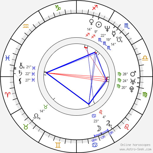 Katherine LaNasa birth chart, biography, wikipedia 2023, 2024