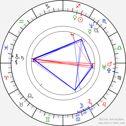 Katherine LaNasa birth chart, Katherine LaNasa astro natal horoscope, astrology