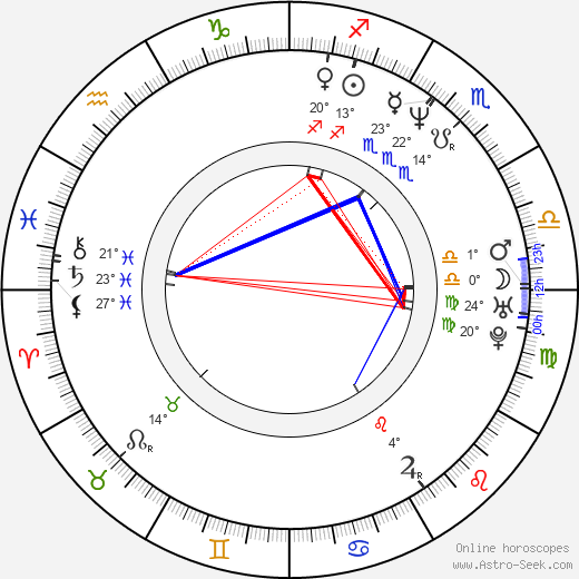 Kathy Chow birth chart, biography, wikipedia 2023, 2024