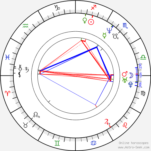 Kathy Chow birth chart, Kathy Chow astro natal horoscope, astrology