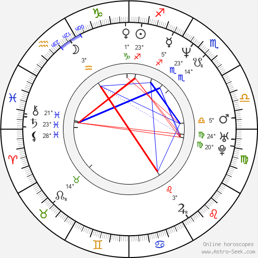 Katja von Garnier birth chart, biography, wikipedia 2024, 2025