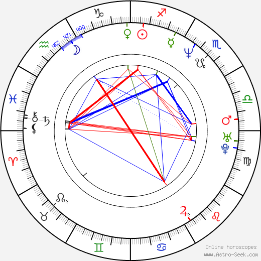 Katja von Garnier birth chart, Katja von Garnier astro natal horoscope, astrology