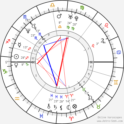 Kiefer Sutherland birth chart, biography, wikipedia 2023, 2024