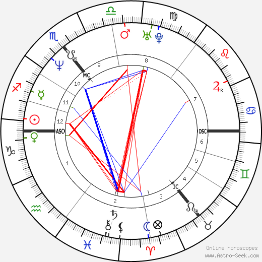 Kiefer Sutherland birth chart, Kiefer Sutherland astro natal horoscope, astrology