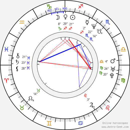 Kristen McMenamy birth chart, biography, wikipedia 2023, 2024