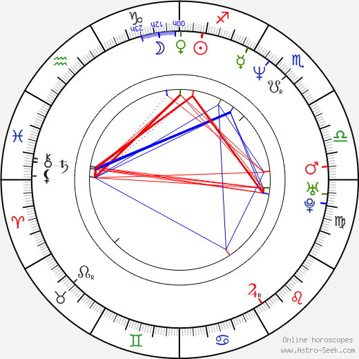 Kristen McMenamy birth chart, Kristen McMenamy astro natal horoscope, astrology